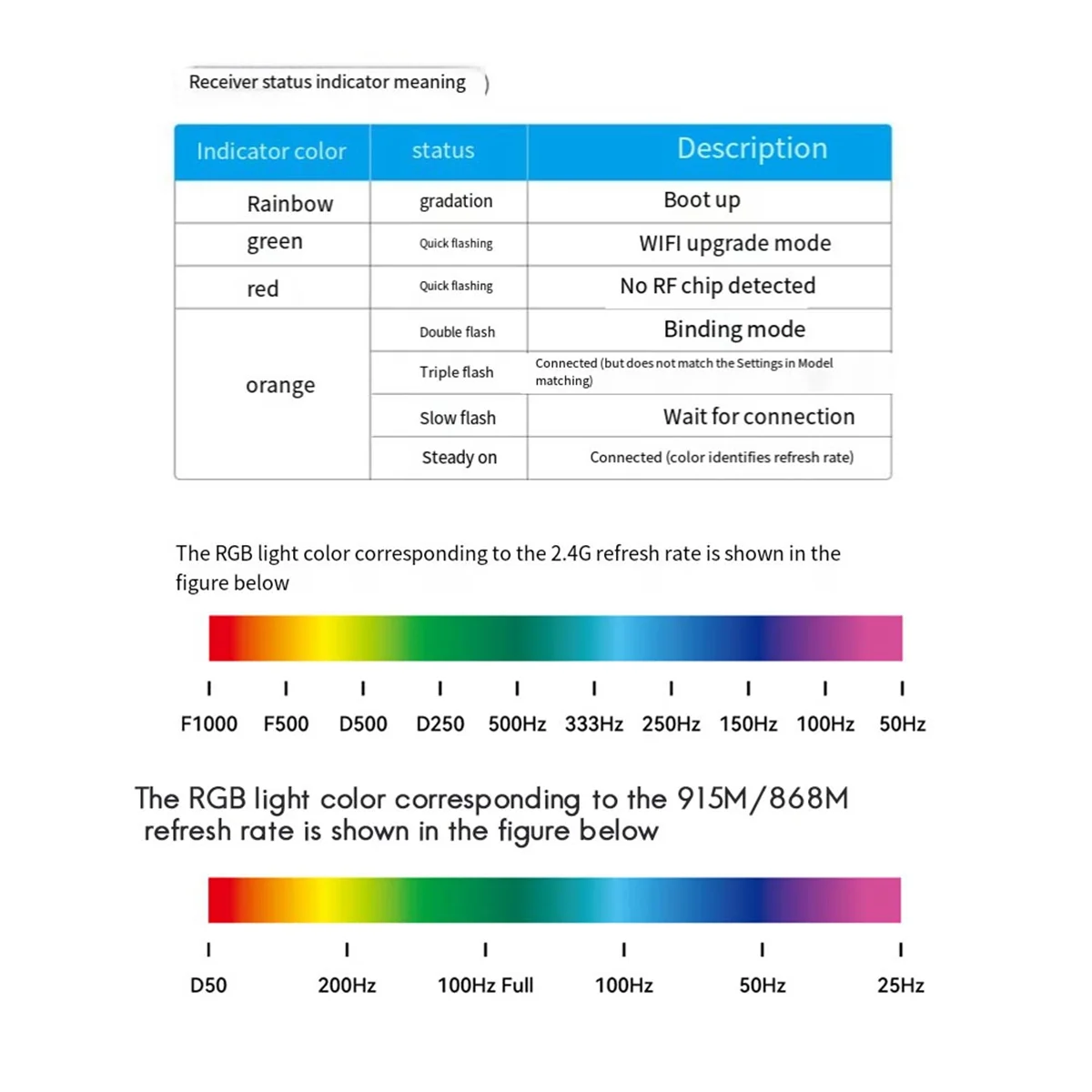 

SuperD ELRS 915MHz Diversity Receiver ExprssLRS RX 2T Antennas TCXO for RC FPV Long Range/Freestyle DroneJAS