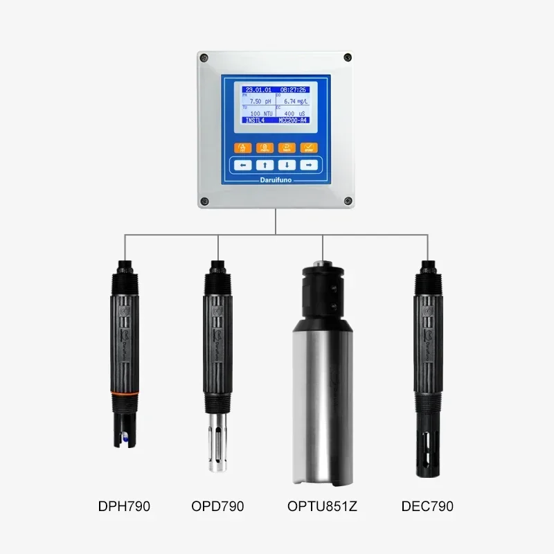 New Arrival RS485 Online Multiparameter Water Quality Meter for Sewage Water