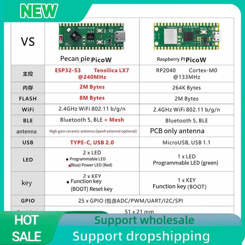 Solid 1 Piece For Walnut Pi Picow Espressif ESP32-S3 Development Board 2.4G Wifi 802.11 B/G/N Bluetooth 5 PCB For Raspberry Pi P