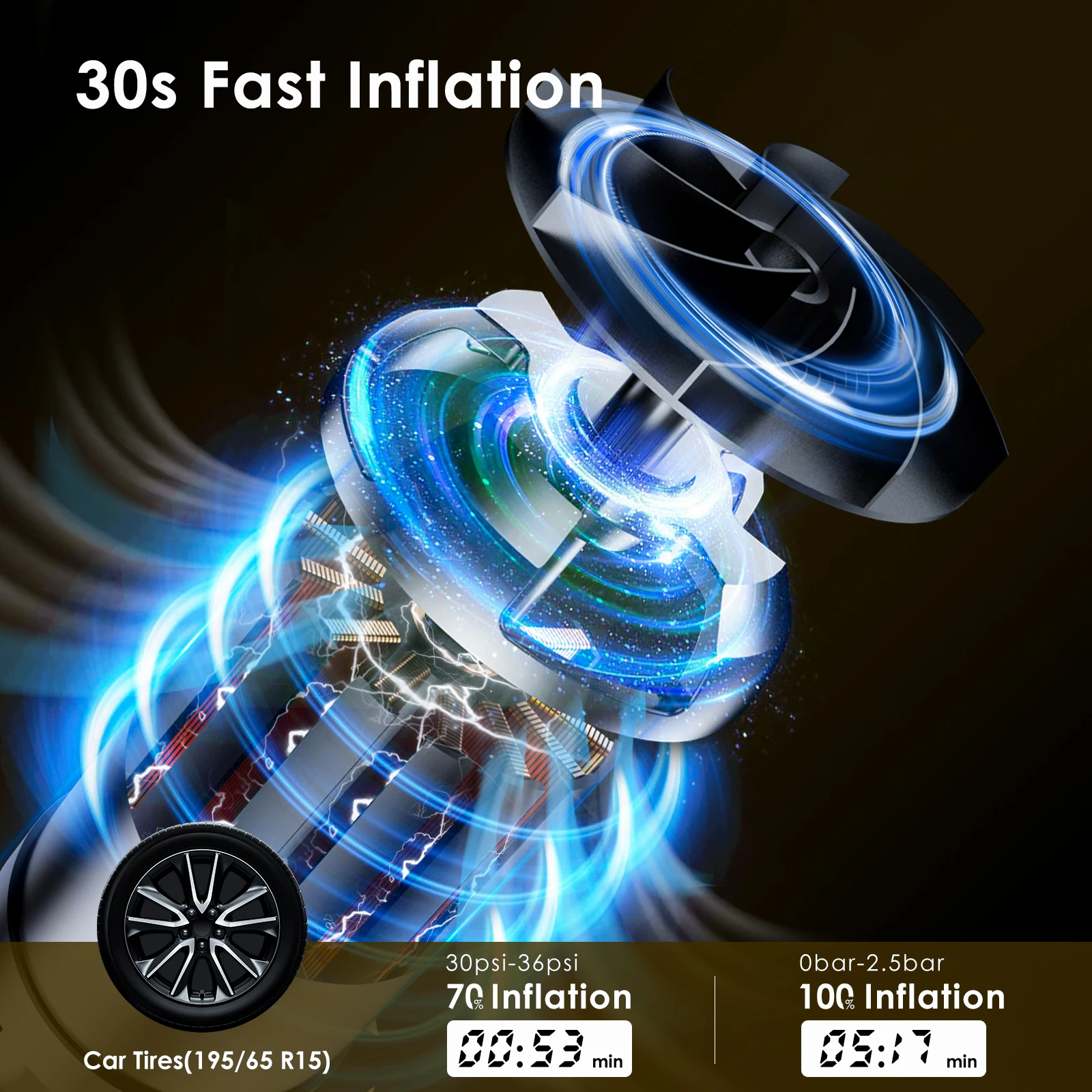Bomba de aire inalámbrica para coche, Inflador de neumáticos eléctrico de alta potencia, 2600mAh x 3, 12V, 150PSI, SUV, camiones, vehículos grandes,