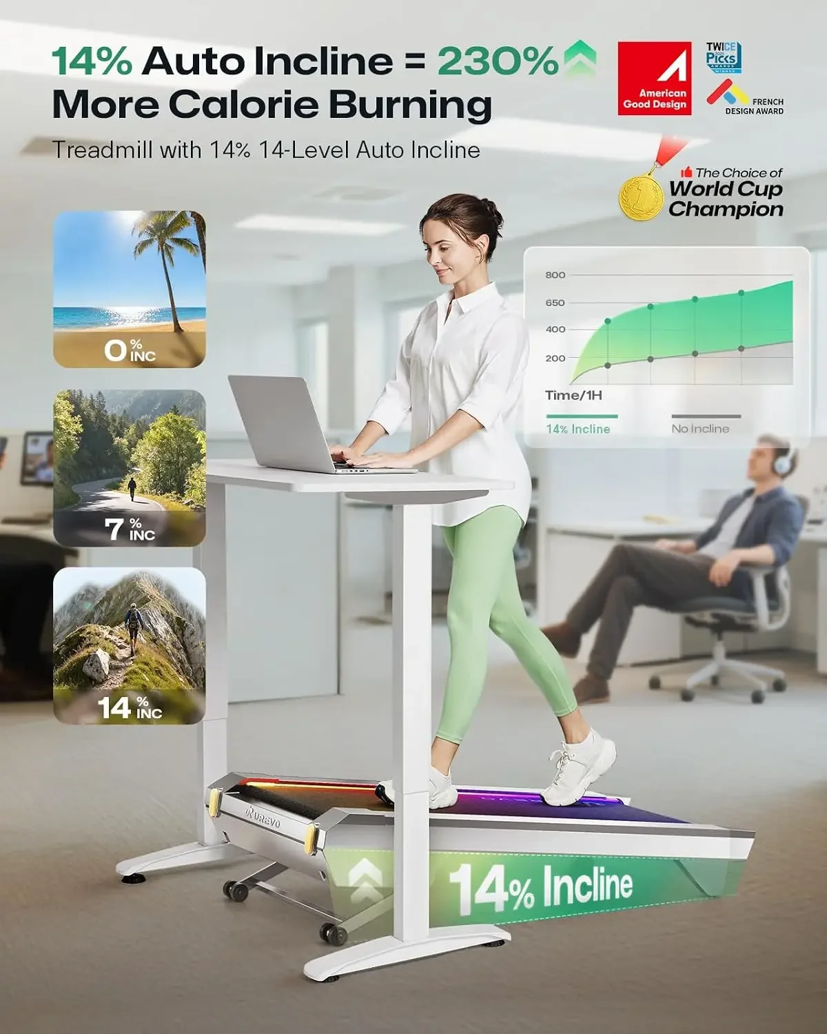 CyberPad Smart Walking Pad with 14% Auto Incline, Brushless Motorized Under Desk Treadmill for Home Office Fitness, Elegant Spee