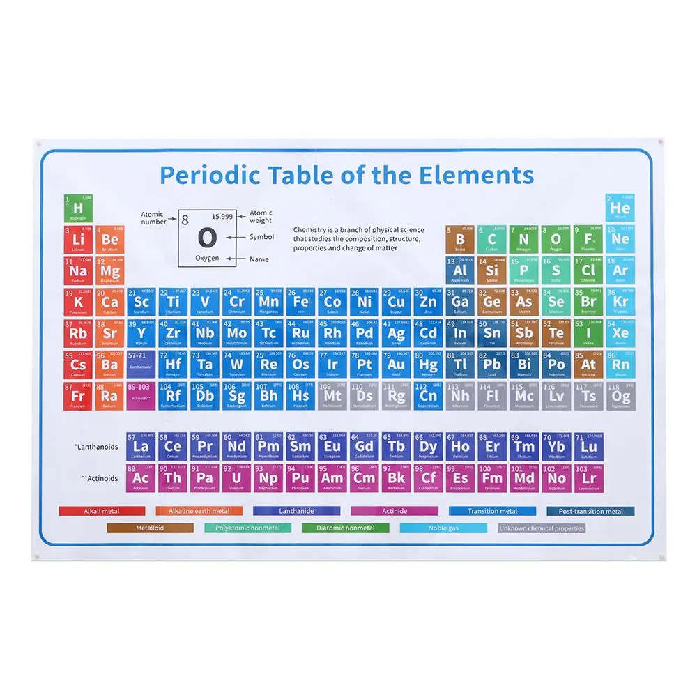Tabel Periodik 1 Buah Dekorasi Poster Pendidikan 40X60Cm(16X24 Inci) Gambar Poster Elemen Pendidikan Grafik Dinding