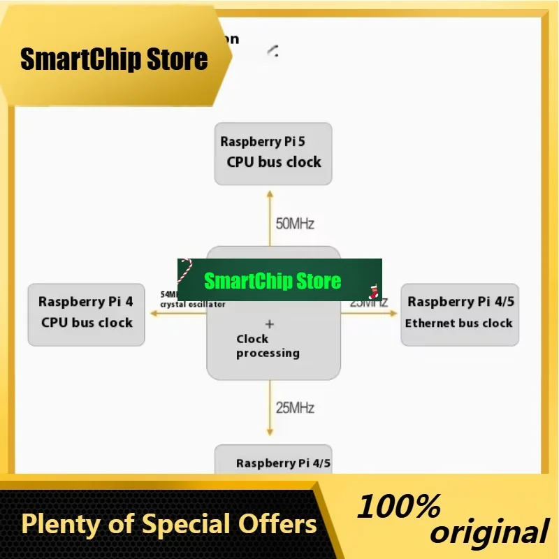 SmCpLHY Raspberry Pi 4B/5 Upgraded OCXO Ultra-low Phase Noise Constant Temperature Crystal Oscillator PLL Clock Board