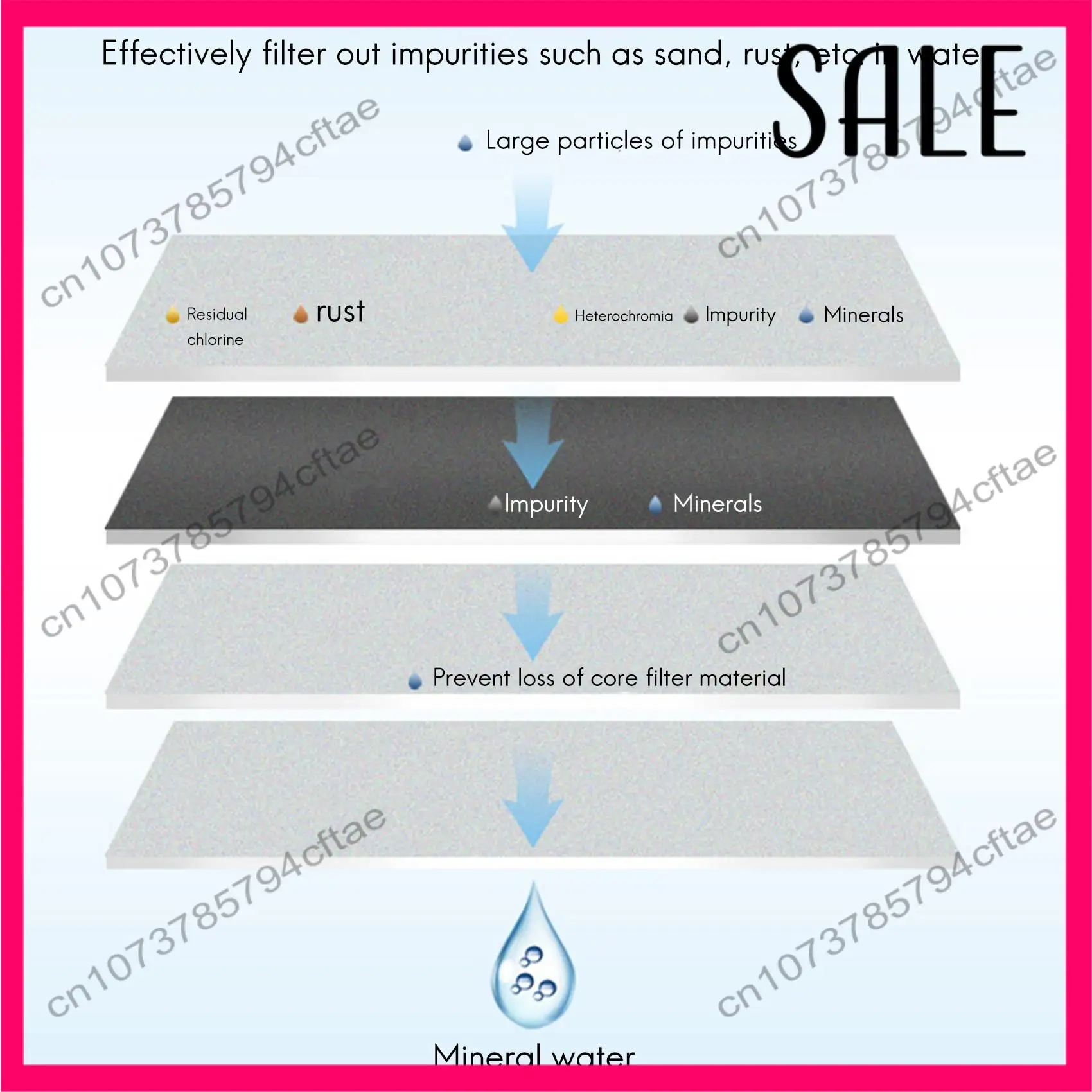 

-A12R 3Pcs/Set Faucet Water Purifier Filter Elements Water Filter Pitcher Remove Fluoride, Lead, Microplastics For Home JN-15