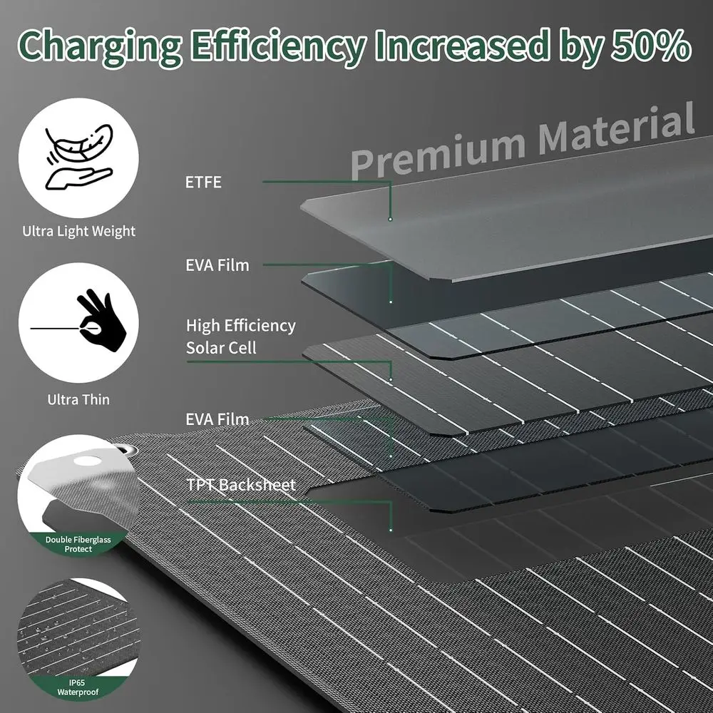 12W UltraSmart MPPT Solar Battery Charger & Maintainer, 12V Waterproof Charge Controller & Solar Panel Trickle Charging Kits wit