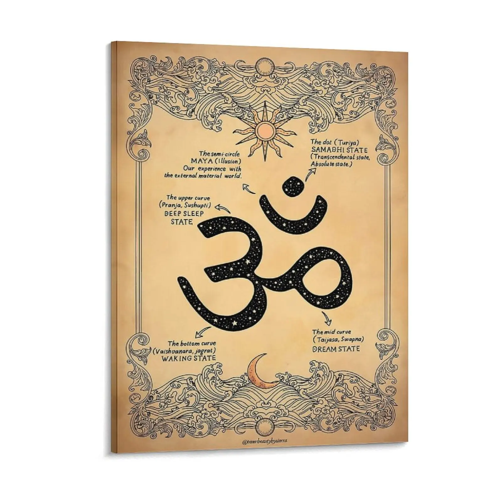 Aum Meaning Art Can…