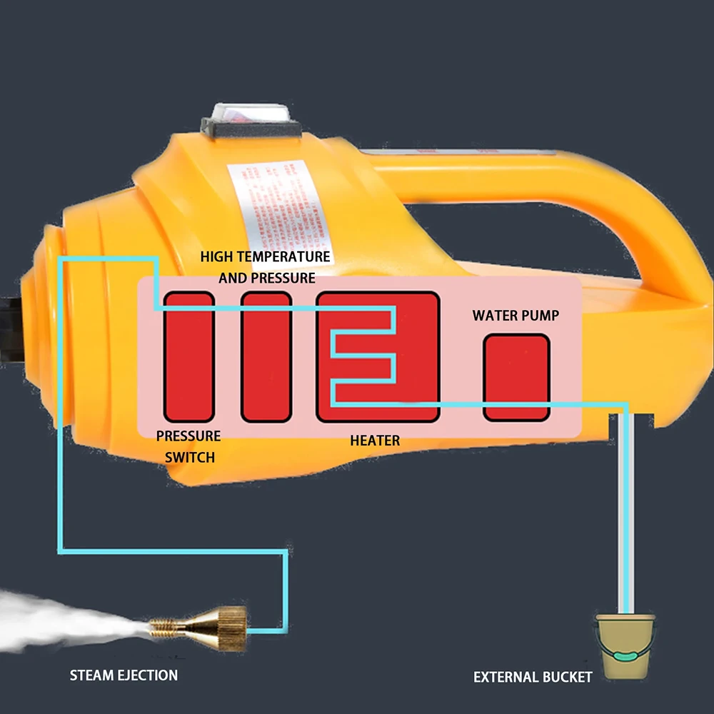 2600W pulitore a vapore ad alta temperatura condizionatore d\'aria cucina olio macchia idropulitrice auto Steaming Cleaner Jet lavatrice