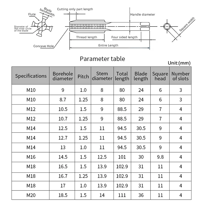 1ชิ้น/5ชิ้น/10ชิ้น/เซ็ต hss เครื่องด้ายละเอียด M14 M12 M16 M18เครื่อง M20สกรูร่องตรงชุดเจาะอุปกรณ์ทำมือ