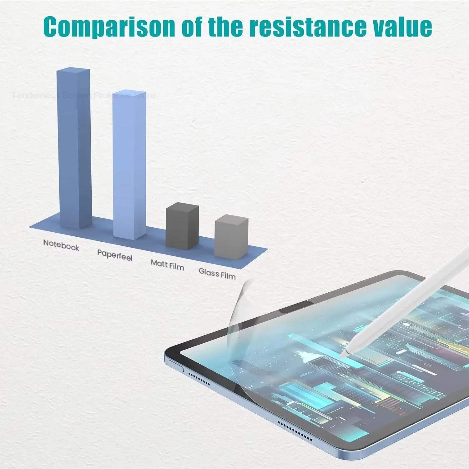 2PCS Like Paper Feel film screen protector for iPad pro 11 13 inch M4 M5 Ipad 10 11th 12th generation 10.9 12.9 Air 11 13 10.9M2