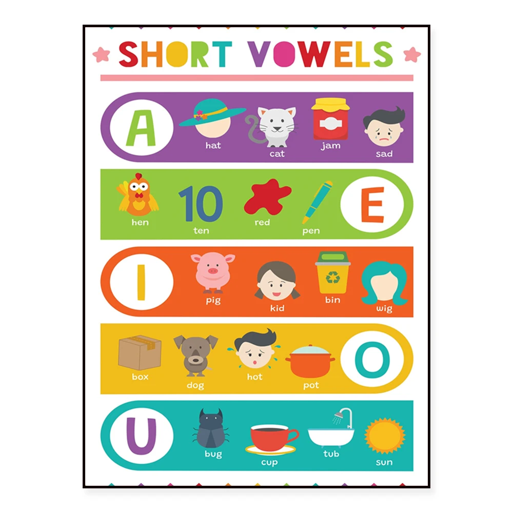Englische Vokabelkarte, lange und kurze Vokale, R-gesteuerte Vokale, Konsonant-Digraphen, Vokalkarte, Gebärdensprache - Alphabet-Poster