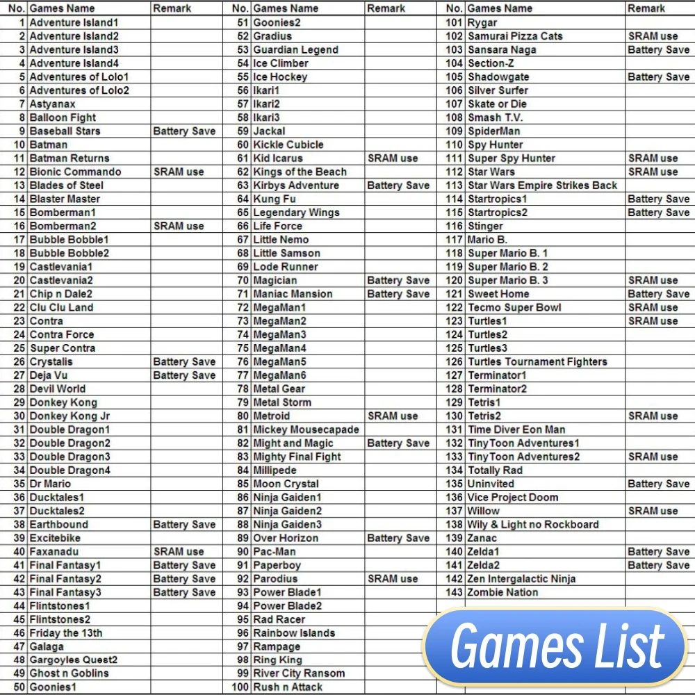 การ์ดเกม8bit ใหม่ล่าสุดสำหรับเครื่องเล่นวิดีโอเกม NES พร้อม143เกมฟรีตลับเกม72พินรองรับเครื่อง PAL และ NTSC