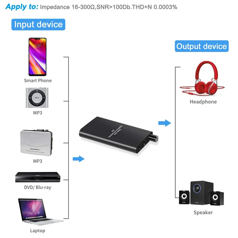 A99E-Portable Headphone Amplifier Featuring 3.5Mm Stereo Audio Input/Output Port GAIN Switch Controlled Volume Functionality