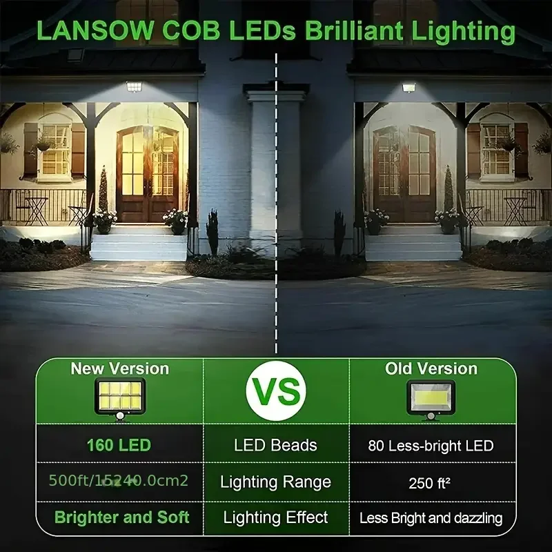 2/4PCS 160COB Solar Lichter Außen Motion Sensor Solar Sicherheit Lichter 3 Modi Wasserdichte Solar Straße Lichter für Terrasse Garten