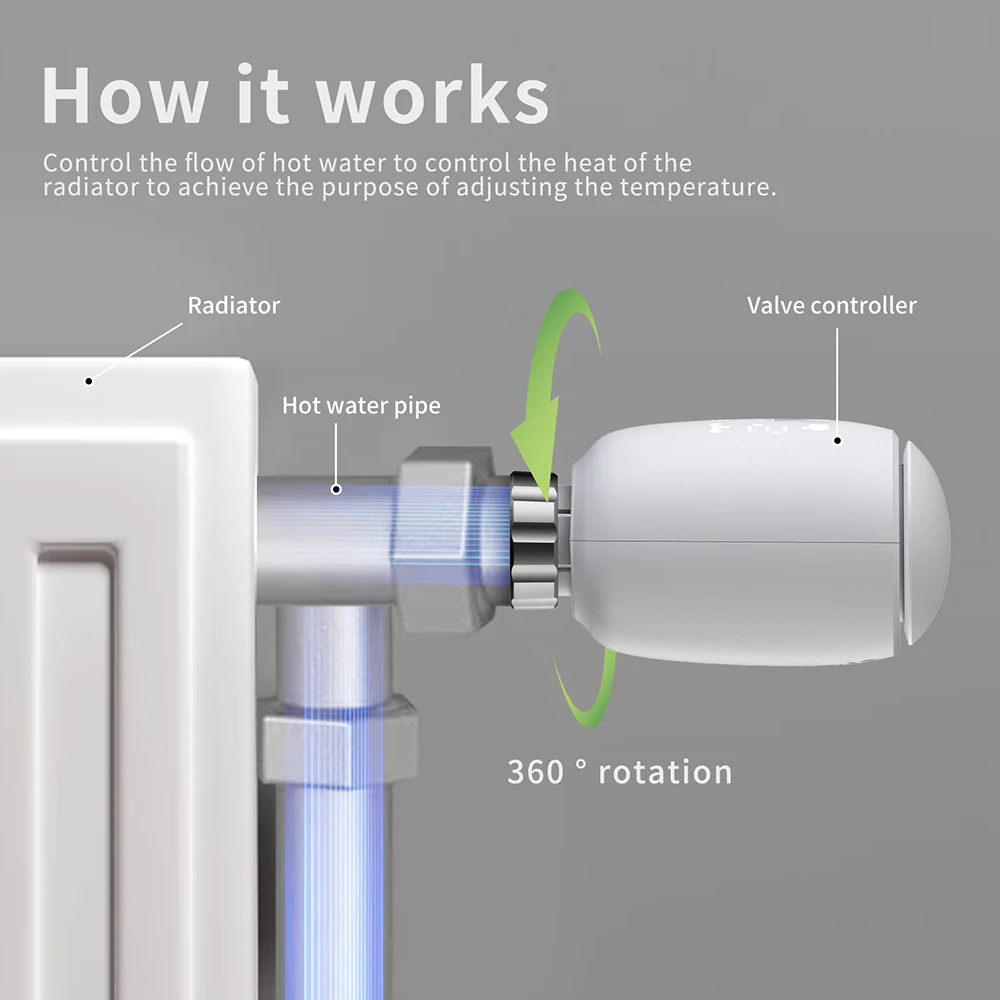 TV05 Zigbee Thermostat Radiator Valve LED Display 1.5V Battery Powered Thermostat Radiator Valve Actuator for Heating Systems