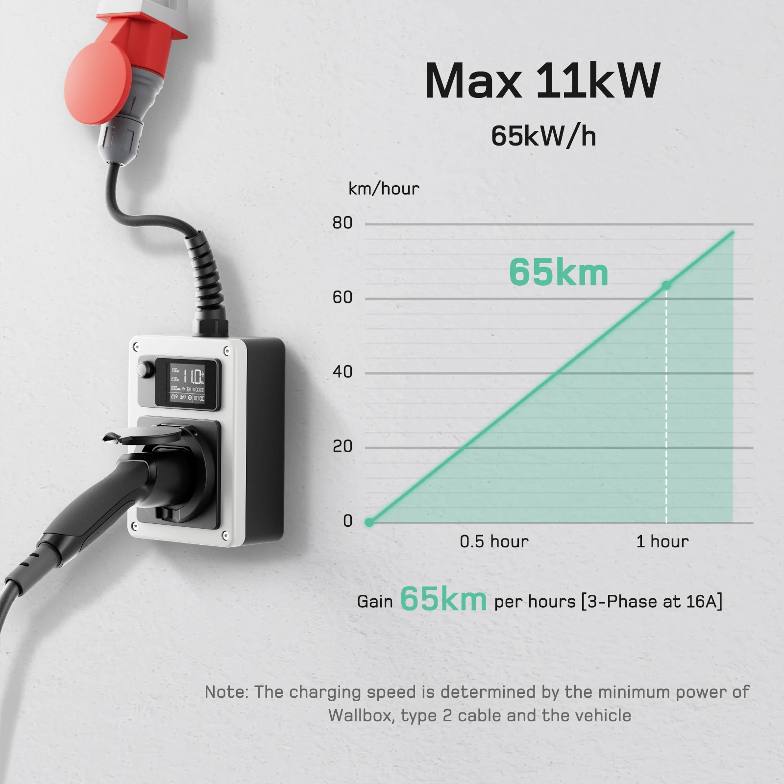 dé EV Charger Mobile Wallbox 11kW CEE to Type 2 Socket Vehicle Charging 16A 3 Phase RFID Control with Electricity Meter