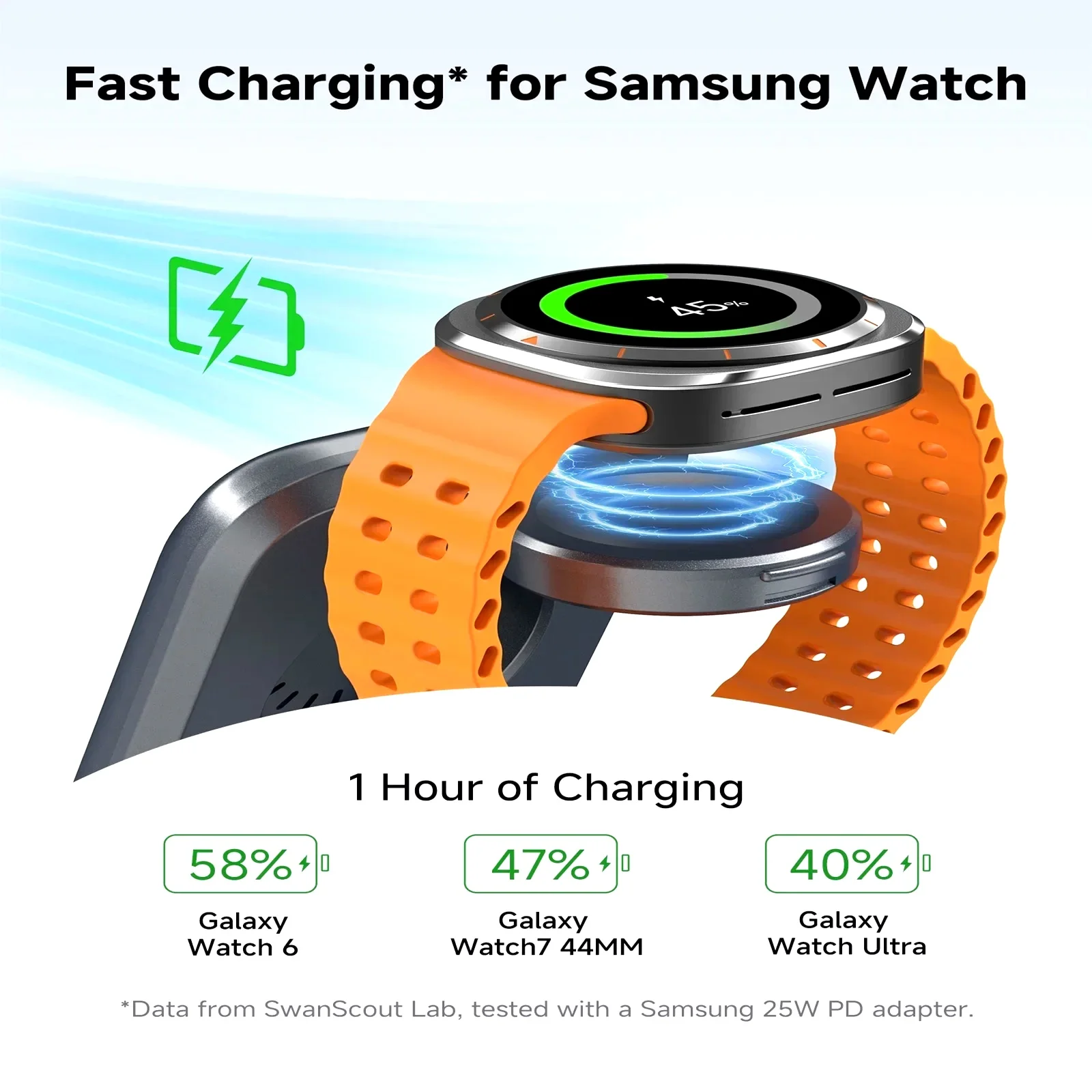SwanScout 703S Wireless Charger for Samsung S25 Ultra S24 Z Fold 7 Z Flip 7 Charging Station for Galaxy Watch 8 7 for Buds 3 pro view 6