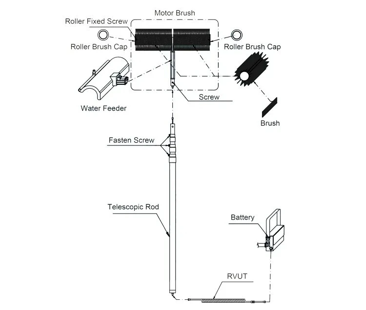 

Sunway newest solar panel cleaning tool equipment to clean solar panels for Clean Solar Photovoltaic Panels