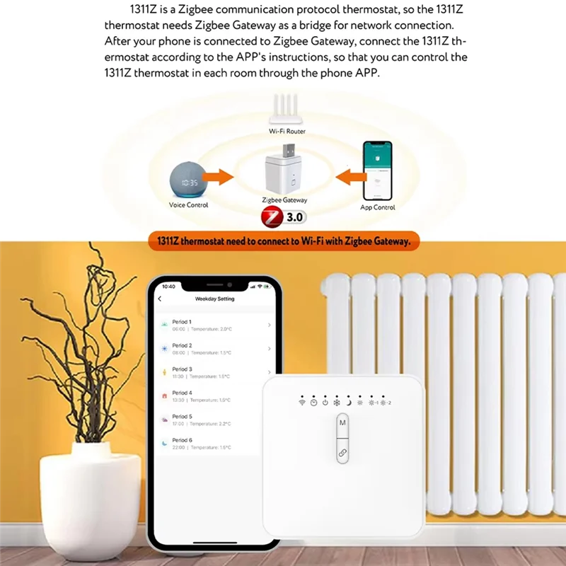 A37T-Tuya Zigbee Smart Thermostat For Pilot Wire Heating Radiator Support Ecowatt Electricity Monitor Remote For Alexa Google