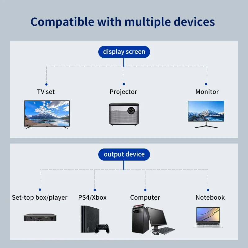 1 to 2 HDMI Adapter HDMI-Compatible Splitter Conversion Line 1 Male To 2 Way Female 1080P Cable for PC TV Xbox PS3 PS4 Projector