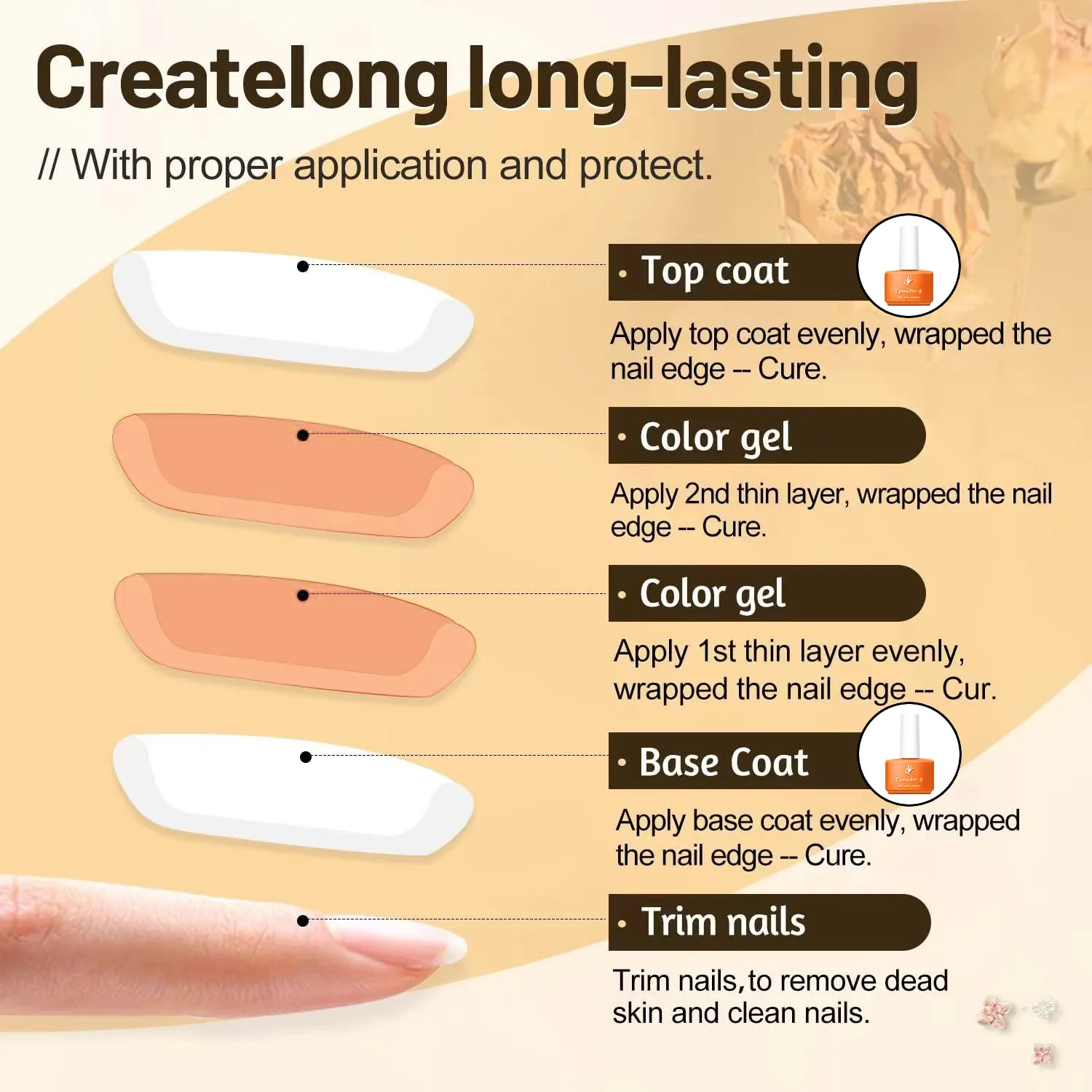 Tontiu G 7ml Gel Polish Semi-permanent  Varnish Soak Off  Uv Glossy for Manicure Base Coat Nails Art Jelly Polish ноготь