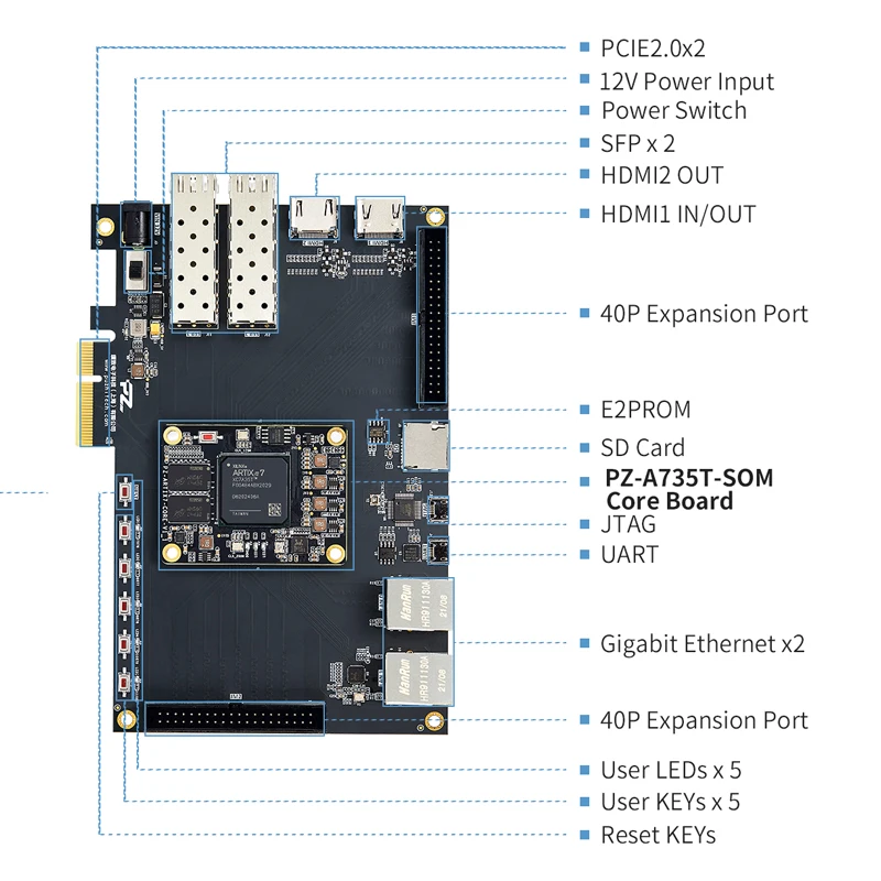 Imagem -02 - Placa de Desenvolvimento Xilinx Artix7 Pcie Hdmi Pz-a735t-kfb Actizhi Pz-a735t-kfb Grau Industrial Pcie