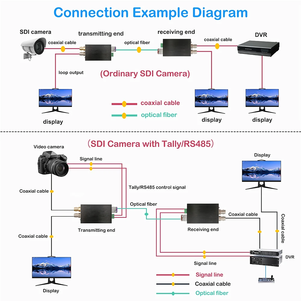 3G-SDI Fiber Optic Extender with RS485 & TALLY, 1080p@60Hz, LC/PC Fiber Interface, Broadcast Level with LC SFP 20km