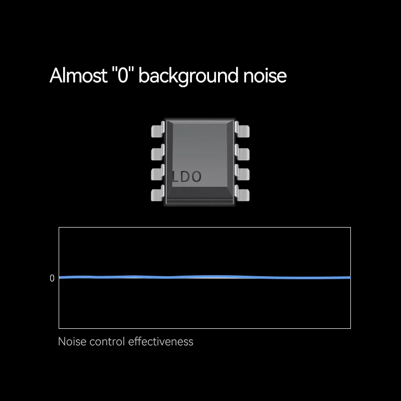 ROSESELSA RS9039 Portable Flagship-Grade USB DAC/AMP All-new ES9039Q2M Chip TypeC Headphone Amplifier DSD256 3.5mm 4.4mm Output