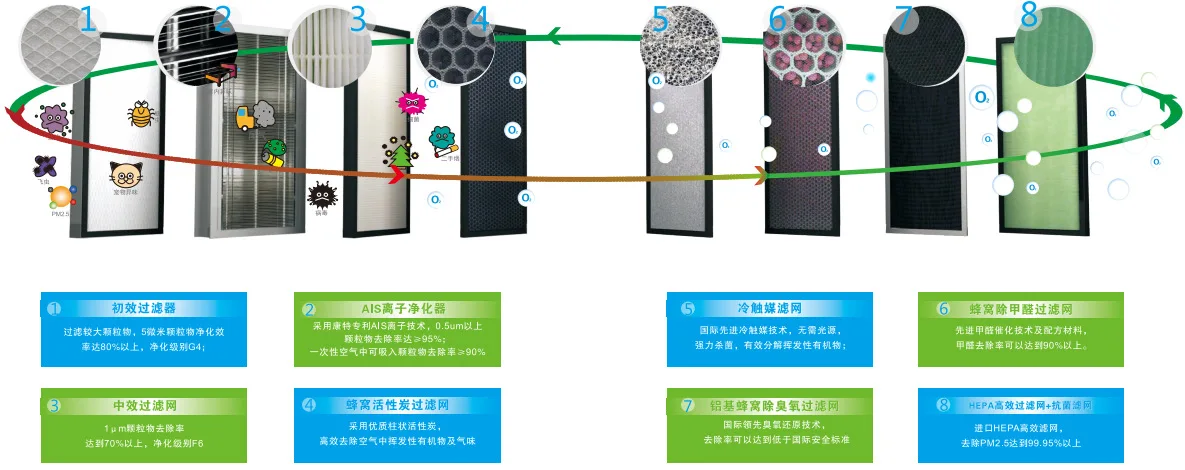 壁に取り付けられた空気清浄機柔軟な換気長方形の設計が付いている長方形の新鮮な空気システム