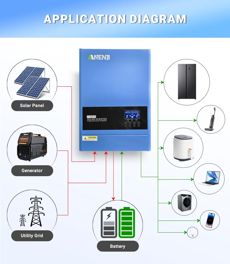 6.2KW 4KW Hybrid Inverter 48V 2KW 12V 220V Solar Charge Controller MPPT 60A 100A 120A Pure Sine Wave with WIFI PV 60VDC-500VDC