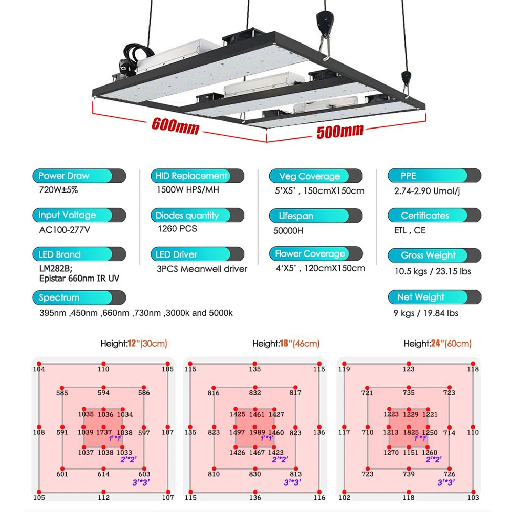 Sam-sung-Lampe de croissance LED Quactus LM282B, 1000/240/720W, éclairage pour serre/chambre de culture, plantes, graines, végétation/floraison