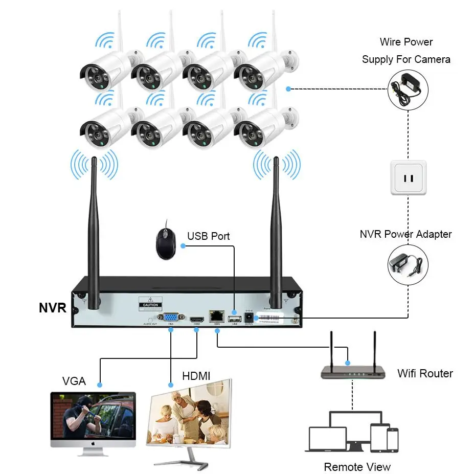 Imagem -05 - Nvr Wireless Home Security Câmera System ao ar Livre P2p Wifi ip Câmera Grupo Kit Cctv Video Surveillance 10ch Nvr 5mp 8ch