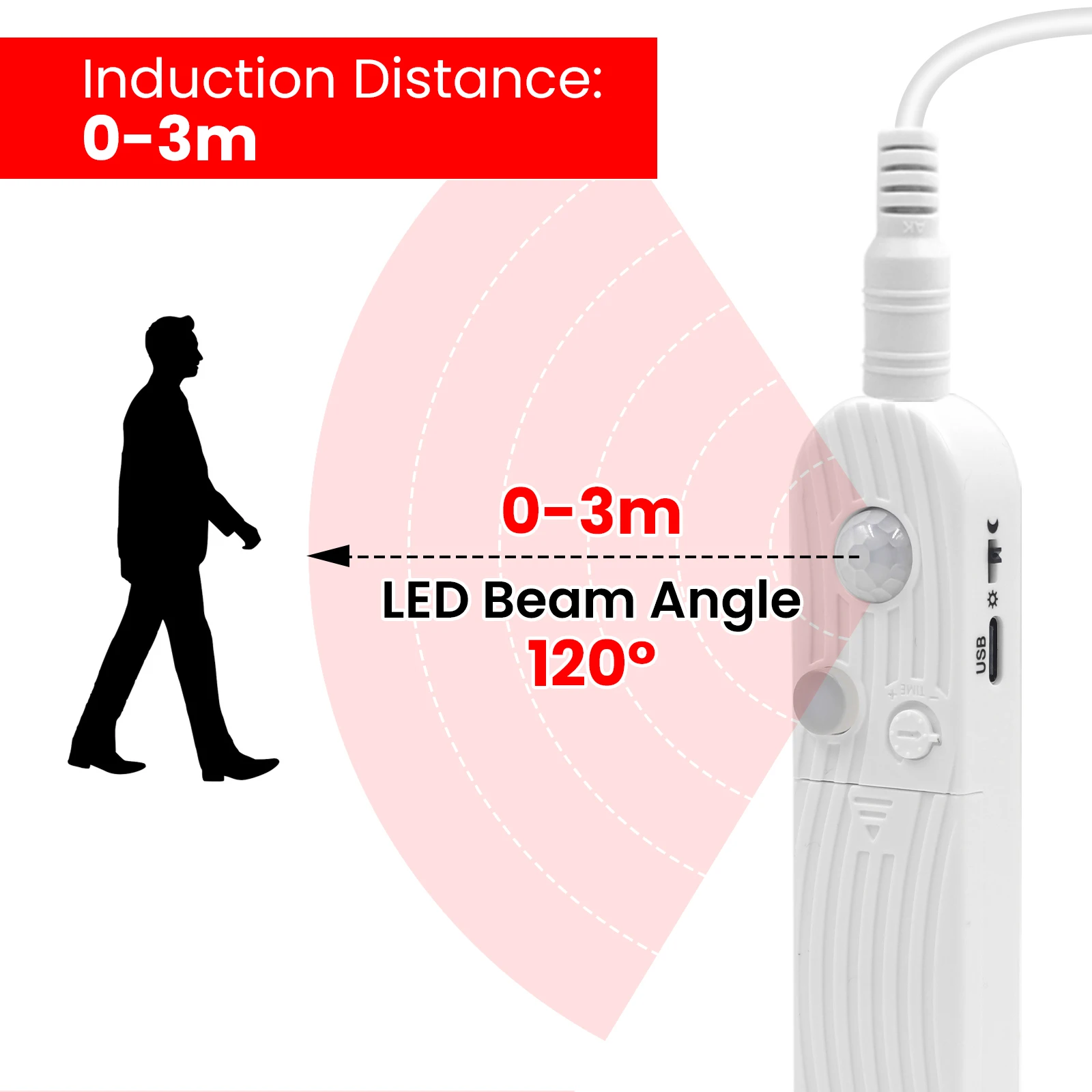 Motion Sensor LED Light Strip 0.5m 1m 2m 3m LED Closet Light Battery Powered Wall Light for TV Beds Stair Cabinets Home Decor
