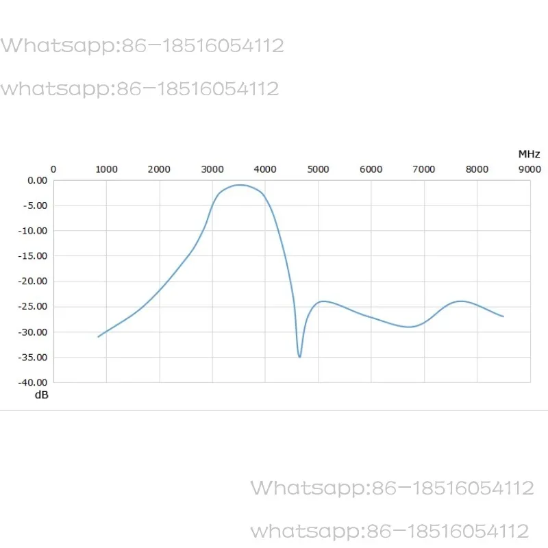 3.6G Broadband Wireless Communication Dedicated Bandpass Filter with a Passband of 3100-4100MHz SMA Interface