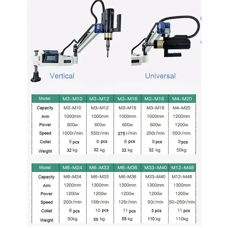 ForM3-M16 Servo Tapping Machine CNC Flexible Arm Tapping Machine Automatic Tapping Machine