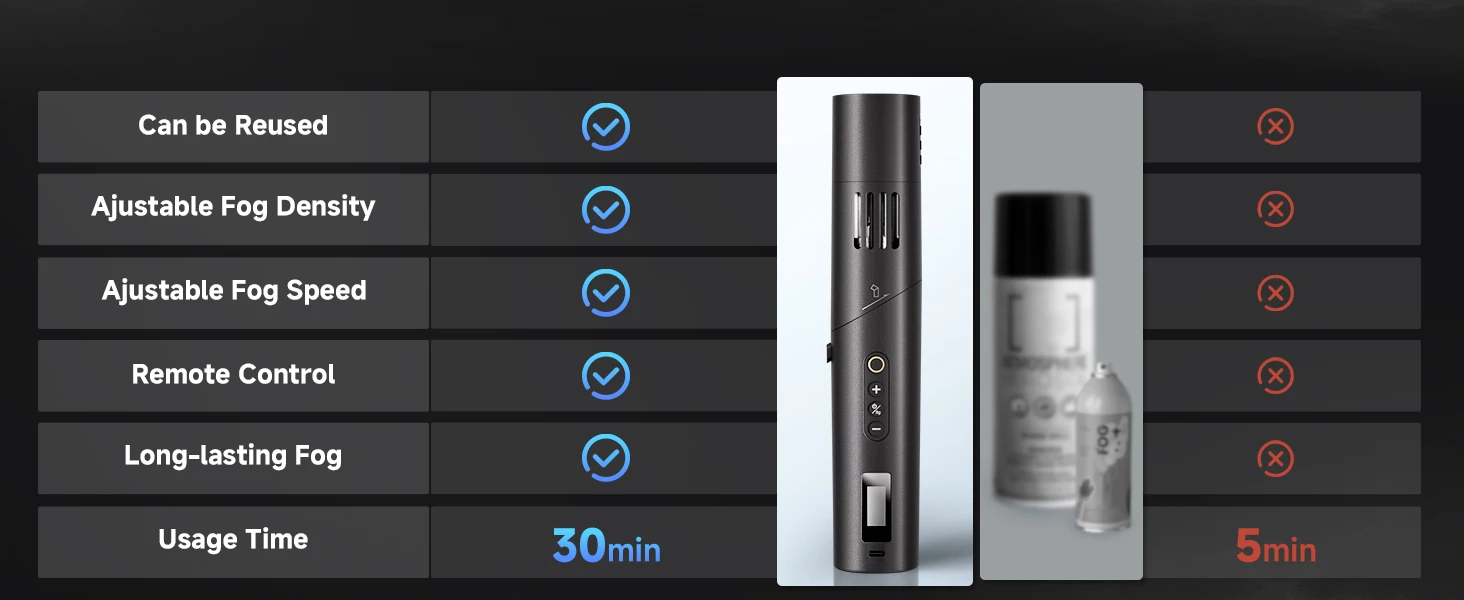 COLBOR CF5 Mini-Nebelmaschine, 40 W, tragbare Fernbedienung, Nebelmaschine für Fotografie, Nebel-Rauchmaschine für die Videoproduktion – Detail 11