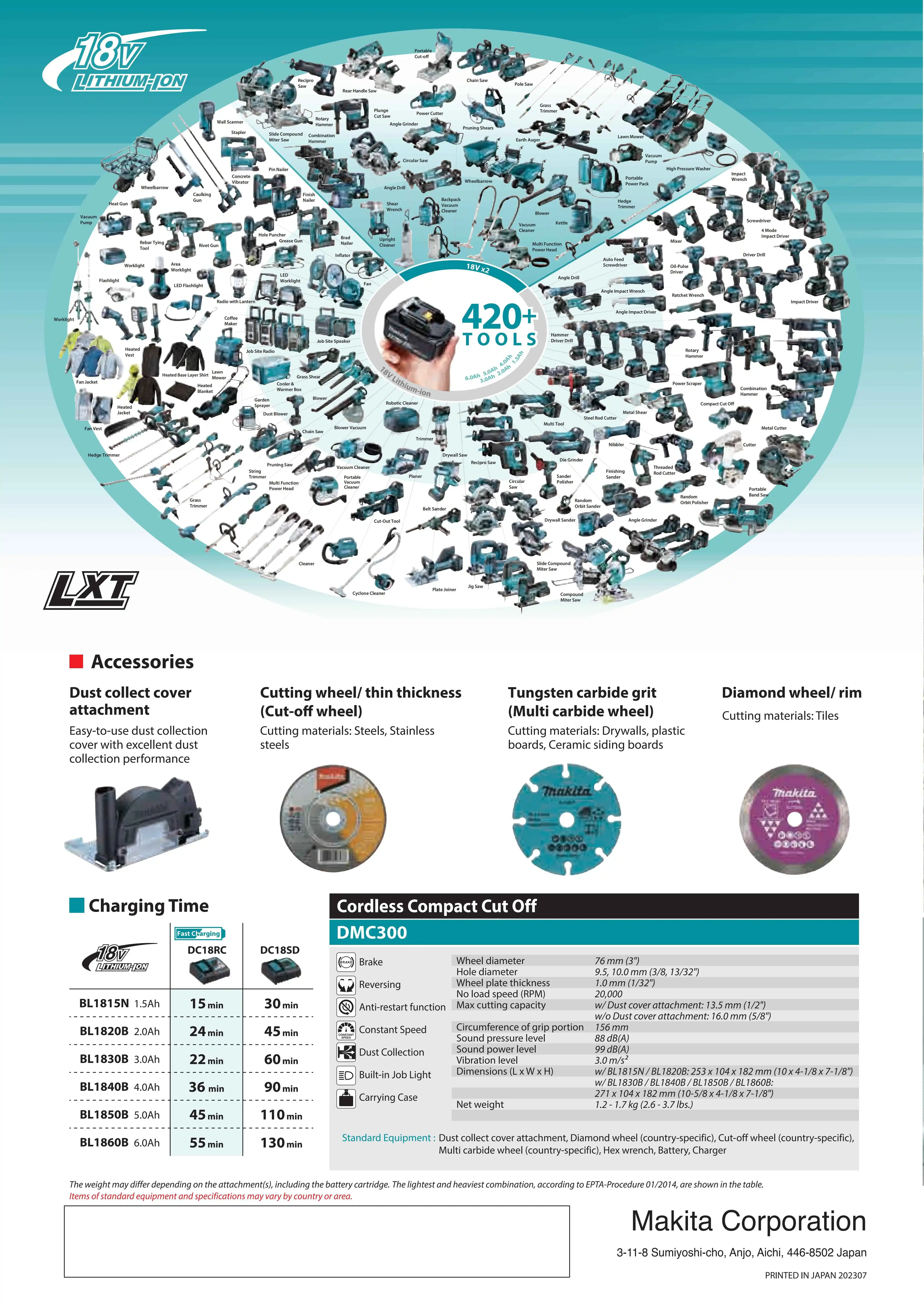 Makita-コードレスハンドグラインダーDmc300z,コンパクト,76mm,リチウム電池式電動工具,18V,20000rpm