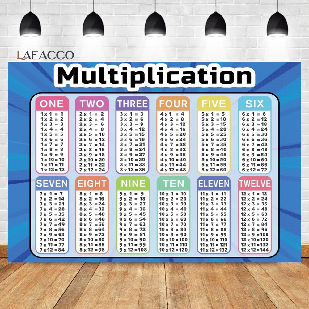 

Laeacco Multiplication Table Photography Background Primary School Math Education Poster Back to School Kids Bedroom Backdrop