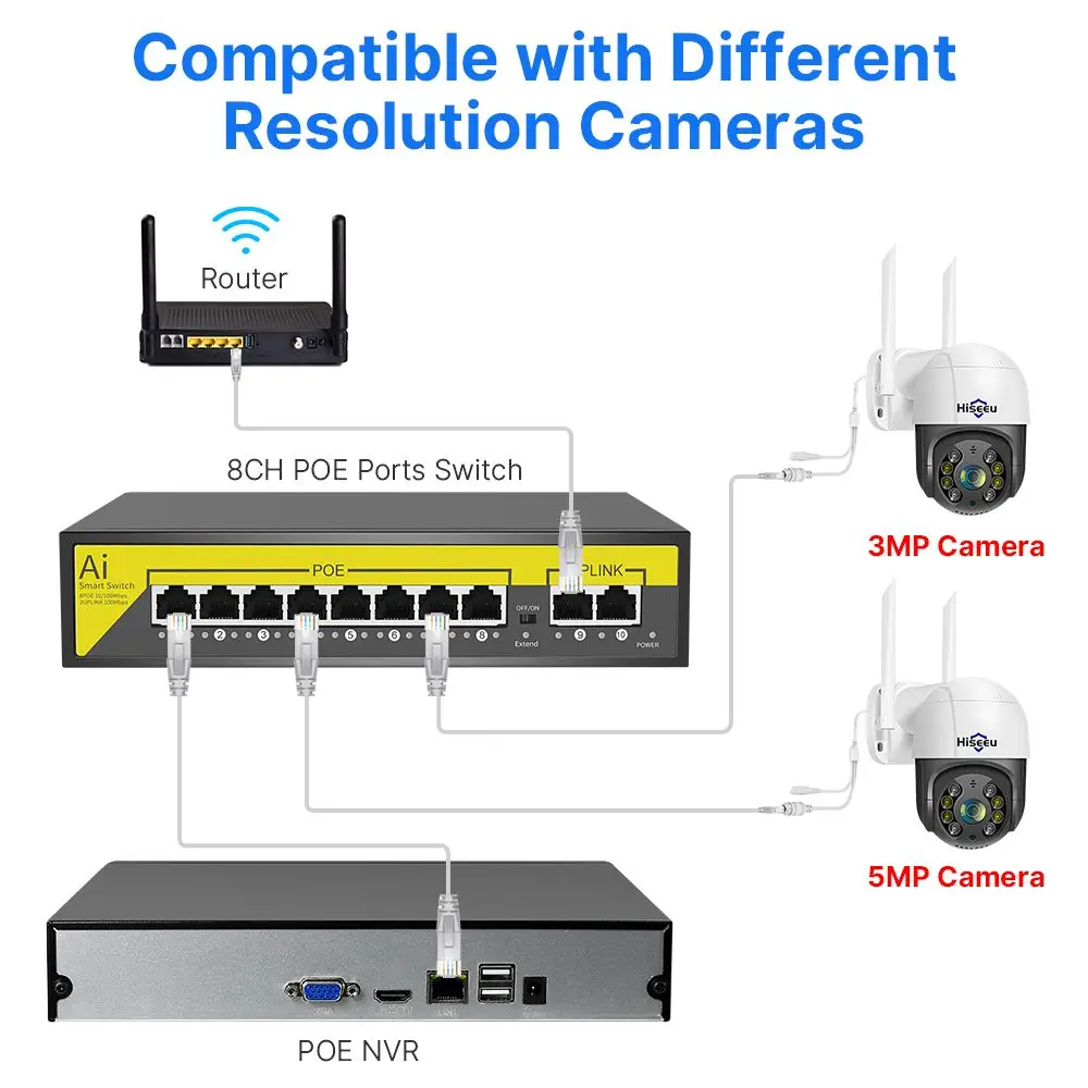 Hiseeu-IPカメラ用のイーサネットポートスイッチ,ワイヤレス,apft,48v,8 16ch,10 100mbps,iee 802.3 af/at,セキュリティカメラシステム,cctv