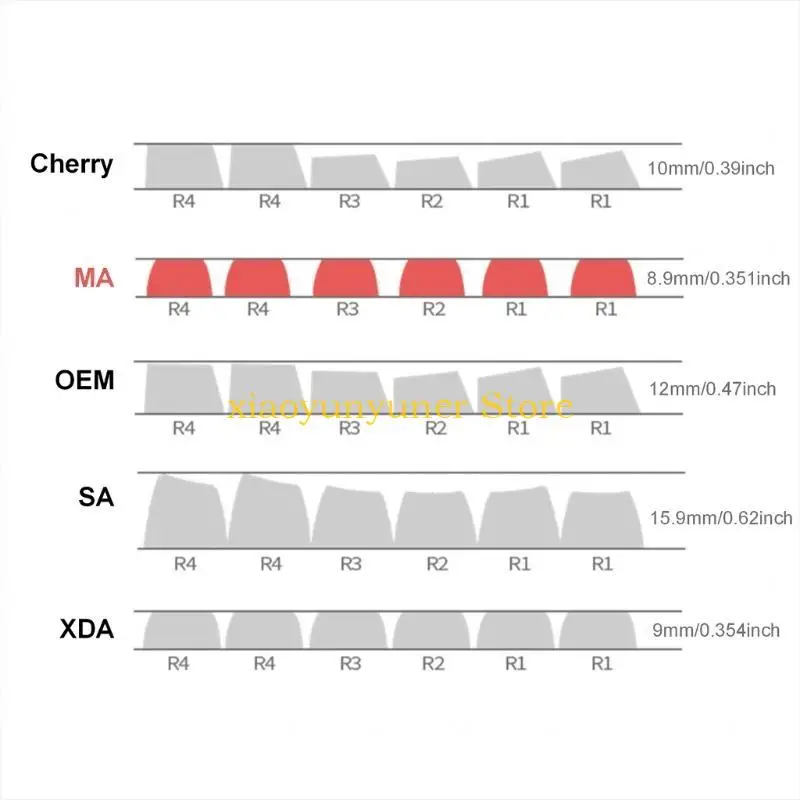 P9JB 131 Keycaps PBT Maprofile Dyesublimation Proses Retro Minimalis Keycaps