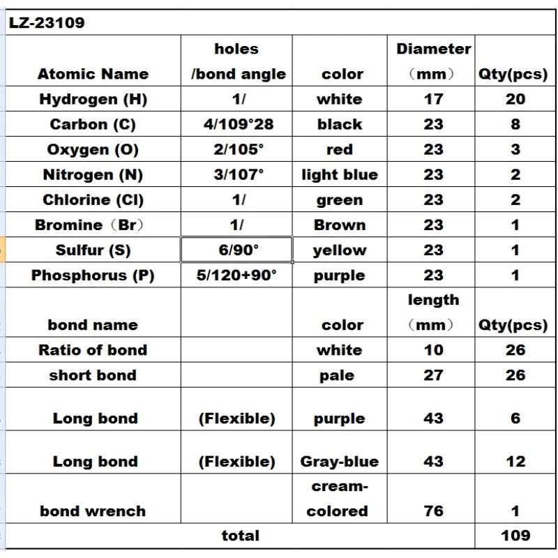 Modèle moléculaire LZ-23109 pièces, 109 pièces de 23mm de diamètre, kits de modèle de structure moléculaire organique pour lycée, étudiants et