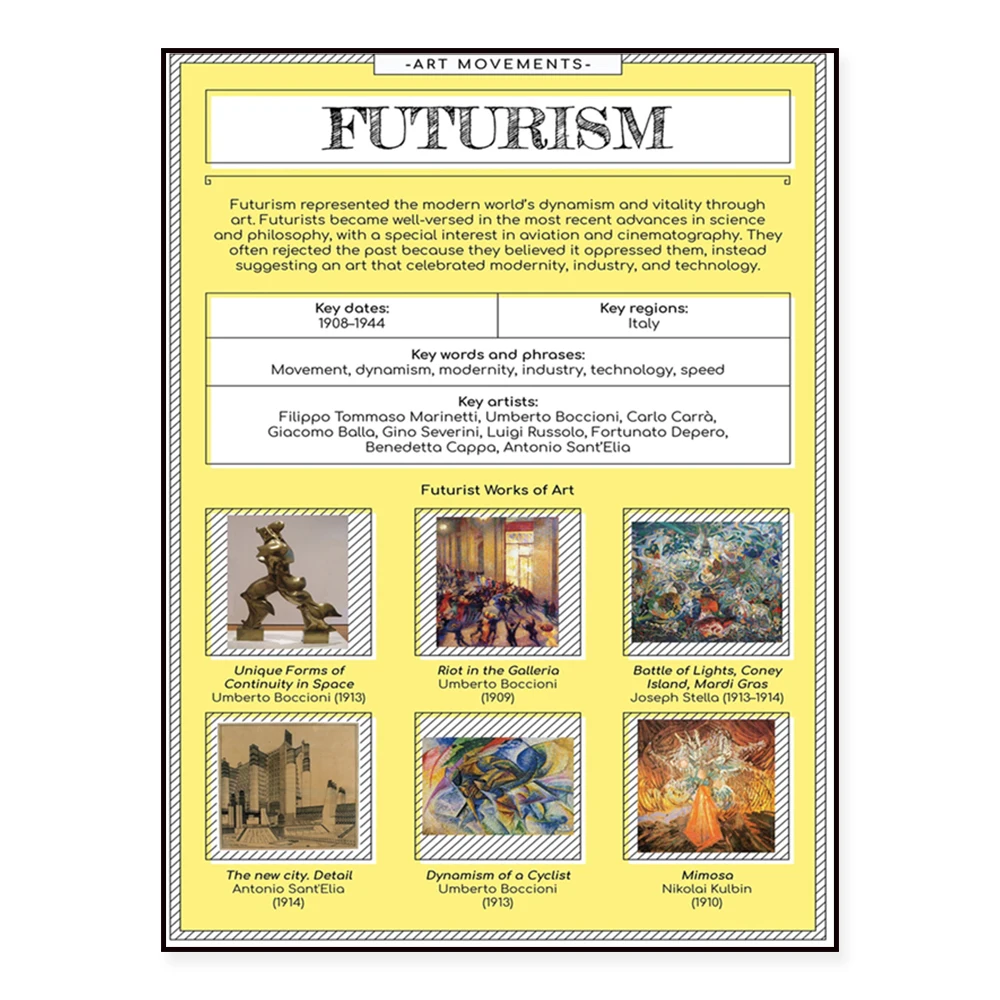 Impressionism, Edvard Munch, Claude Monet, Pablo Picasso, Pablo Picasso, Wassily Kandinsky, Surrealism exhibition art poster