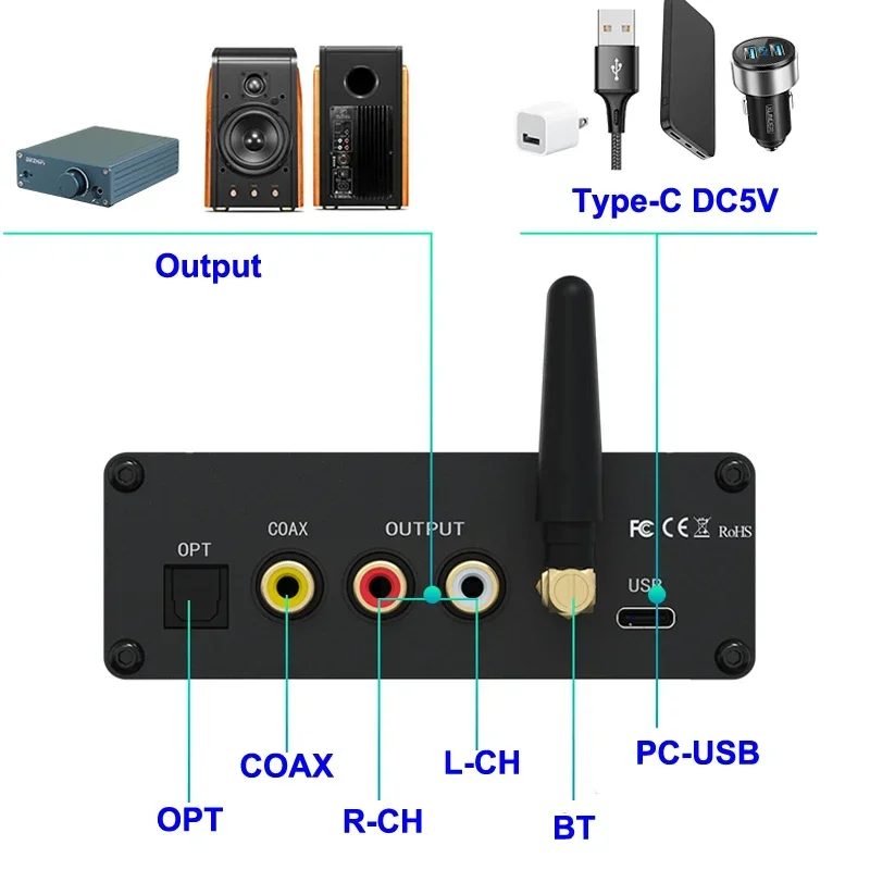 HIFI LDAC ES9038Q2M DAC QCC3084 Bluetooth 5.4 DAC Board APTX-HD Headphone Amplifier Sound Decoder Audio Fiber Coaxial