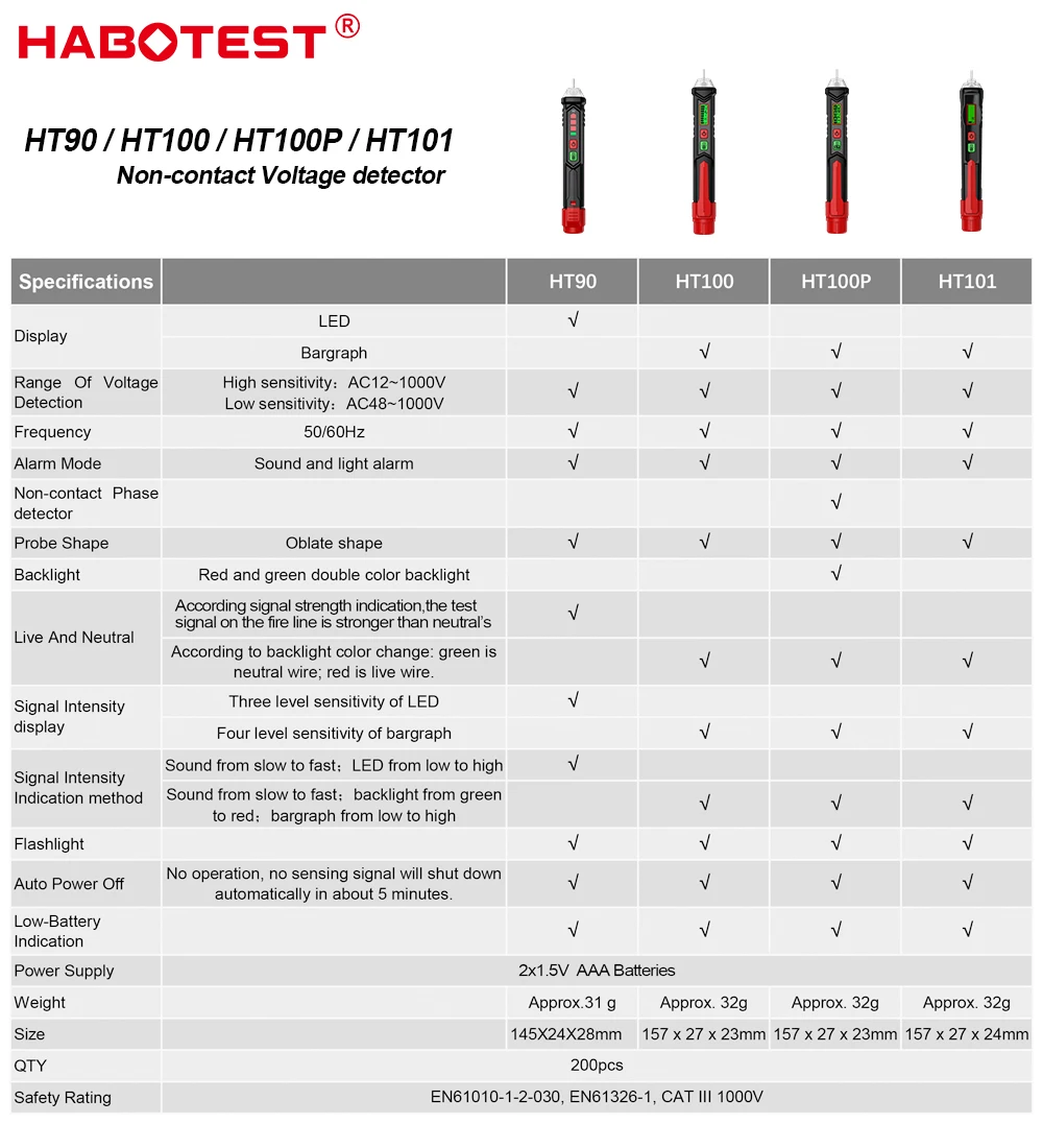 HABOTEST Non Contact Voltage Tester Pen Sound Light Alarm Dual Sensitivity AC12-1000V Live Neutral Detector Auto Power Off HT90 view 6