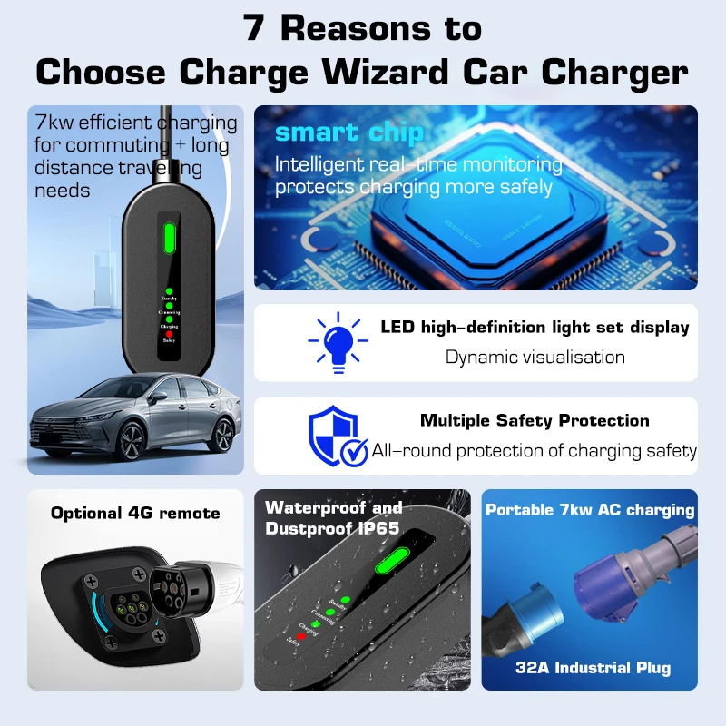 7kw EV Portable Charger Car Charger Portable Charging Box 32A for Electric Vehicle Lndicator Light