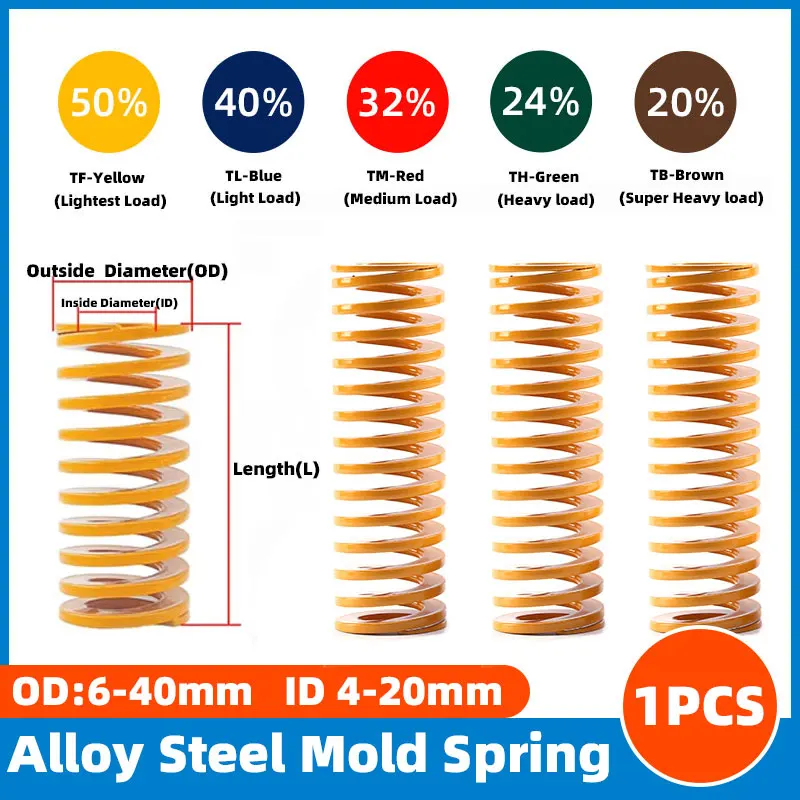 Yellow Mould Die Spring Spiral Stamping Compression Springs For Rear Trunk Tailgate Strut Support Lift Bar OD 12-30mm L 20-100mm