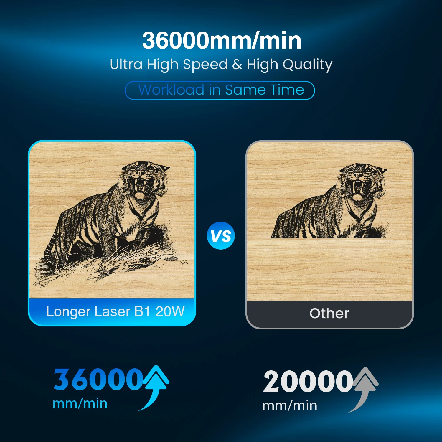 Incisore laser B1 da 20 W più lungo, con potenza di uscita laser da 24000 mW e una pompa automatica di assistenza all'aria