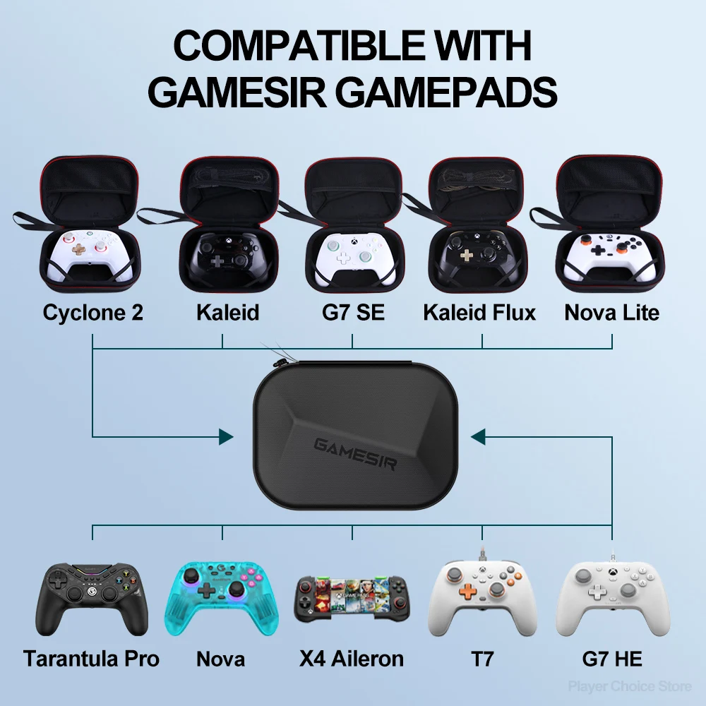 Gamesir Xbox Controller PS5 PS4 Gamepads Switch Joycon Carrying Case for Kaleid Flux G7 SE Nova Lite T7 G7 HE Joysticks Bag