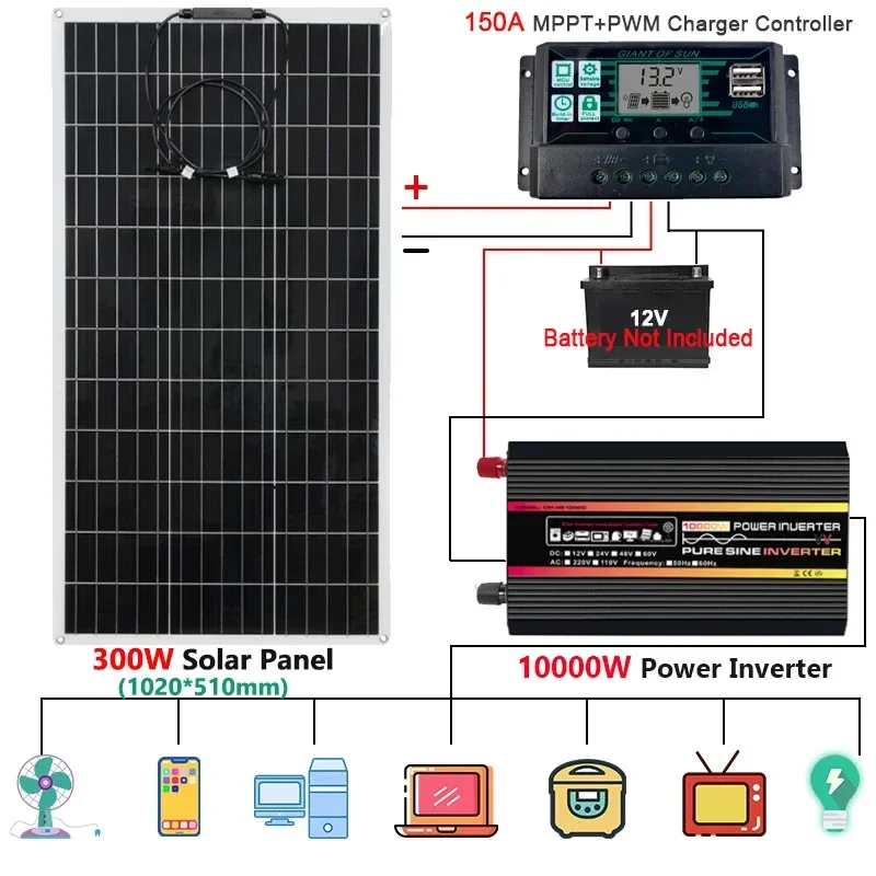 110V/220V Plate 300W(#100W) PET Solar Panel+150A Charge Controller+12000W 10000W Inverter Power Generation Kit for Home Outdoor