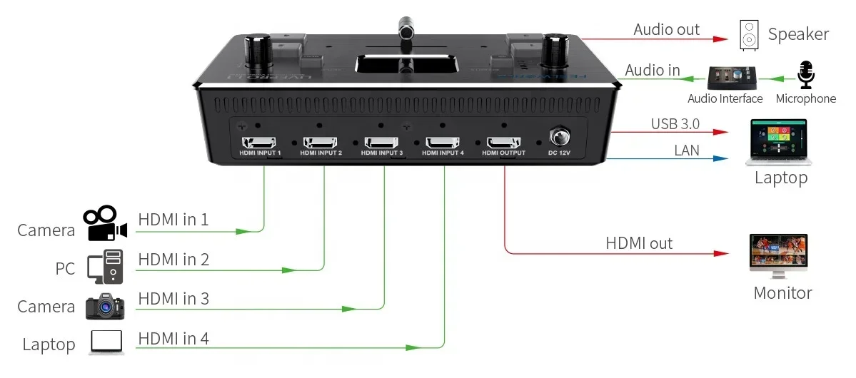 2026  LIVEPRO L1 V1 Multi-Format HDMI Mixer Live Streaming Video Switcher for Virtual Studio