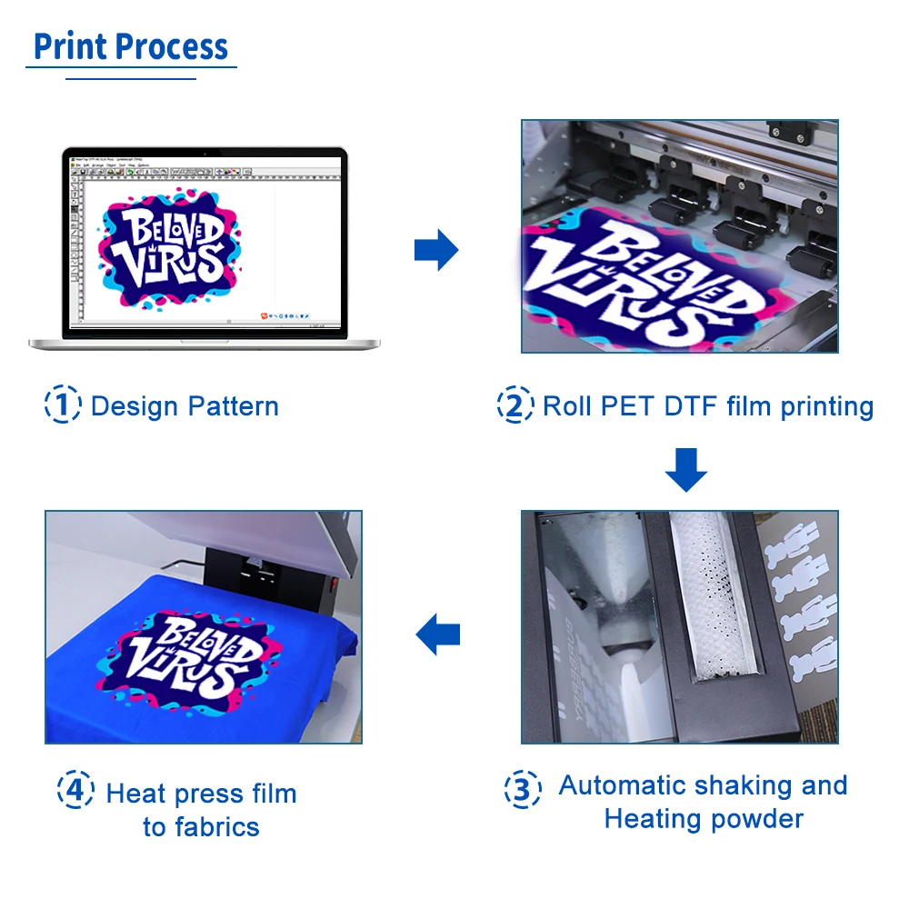 PET Direct Heat Transfer Film, Adequado para Impressão e Transferência de Tinta DTF, A3, A4, Impressora DTF